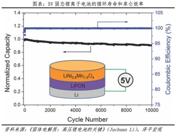 固态电池研究报告：锂电颠覆性革命