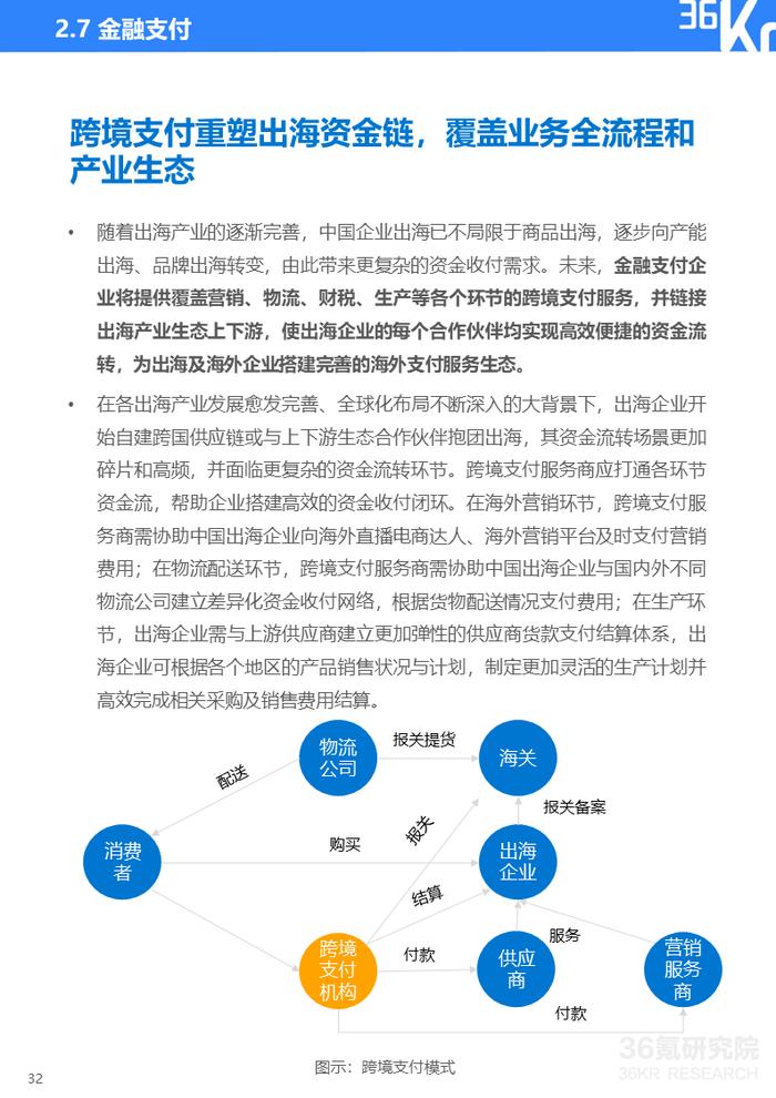 2024年中国产业出海发展研究报告｜36氪研究院