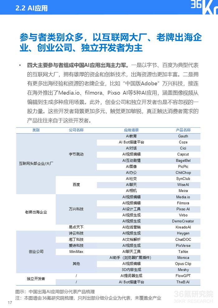 2024年中国产业出海发展研究报告｜36氪研究院