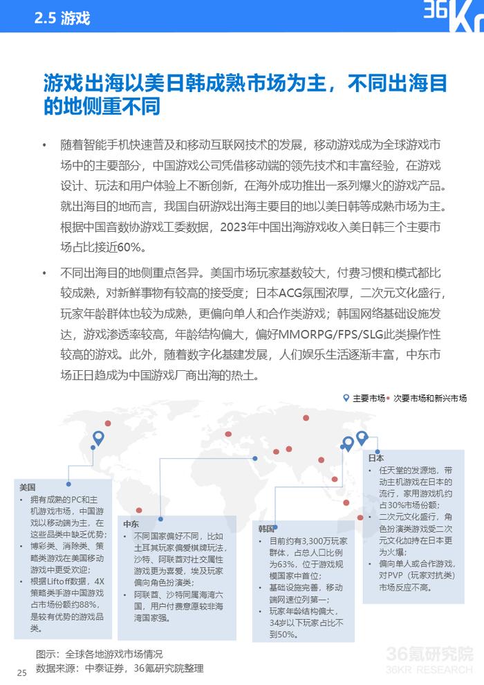 2024年中国产业出海发展研究报告｜36氪研究院