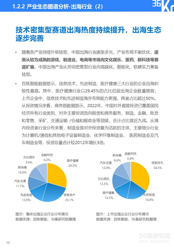 2024年中国产业出海发展研究报告｜36氪研究院