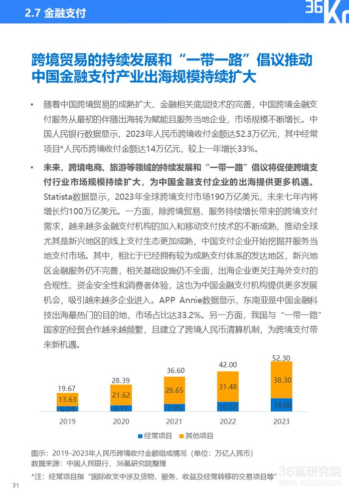 2024年中国产业出海发展研究报告｜36氪研究院