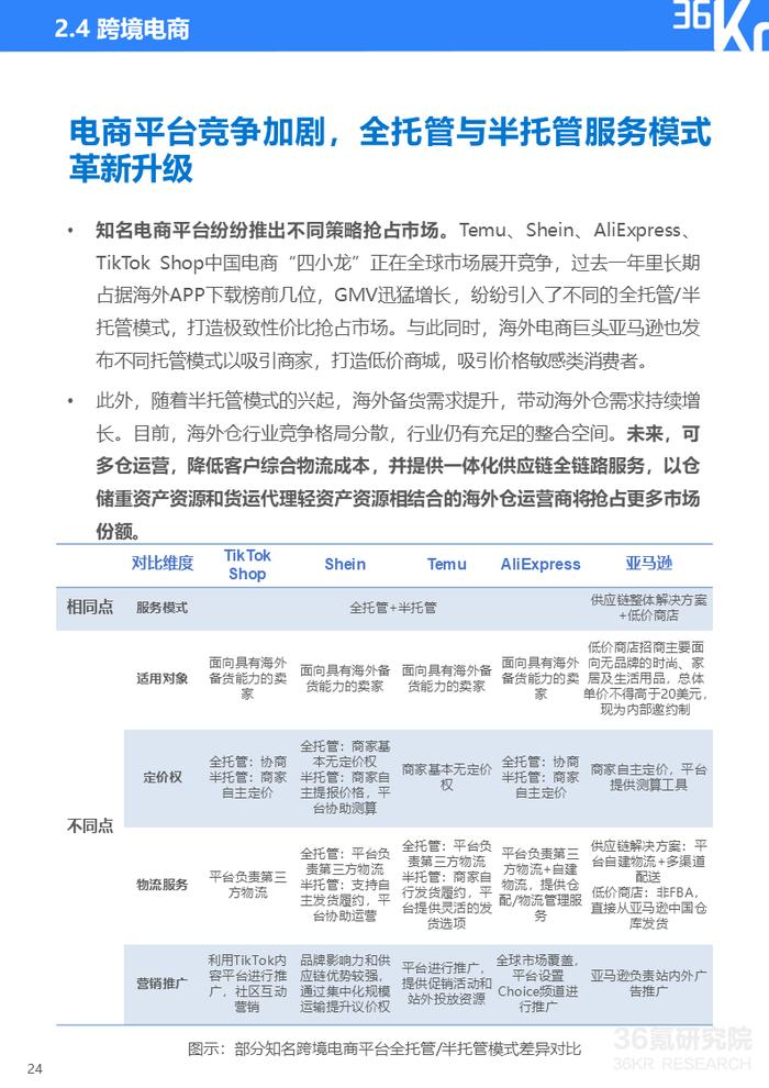 2024年中国产业出海发展研究报告｜36氪研究院