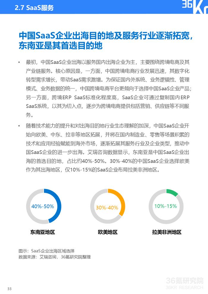 2024年中国产业出海发展研究报告｜36氪研究院