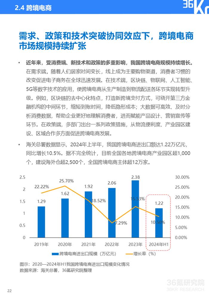 2024年中国产业出海发展研究报告｜36氪研究院