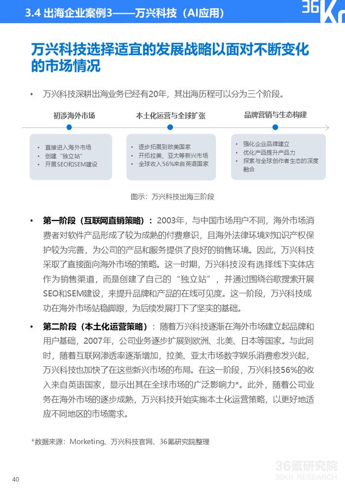 2024年中国产业出海发展研究报告｜36氪研究院