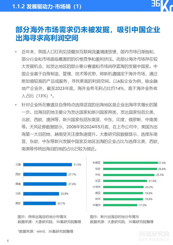 2024年中国产业出海发展研究报告｜36氪研究院