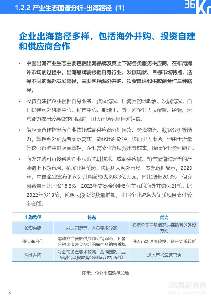 2024年中国产业出海发展研究报告｜36氪研究院