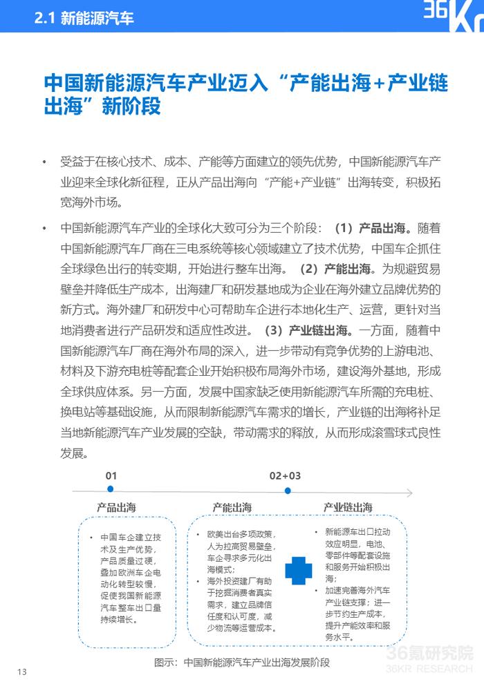 2024年中国产业出海发展研究报告｜36氪研究院