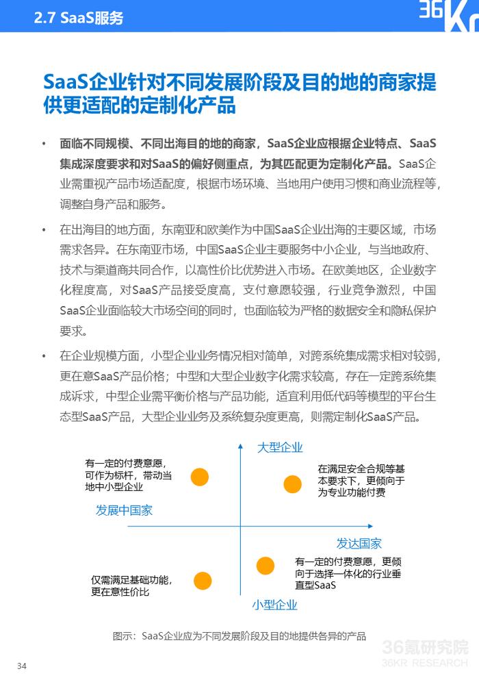 2024年中国产业出海发展研究报告｜36氪研究院