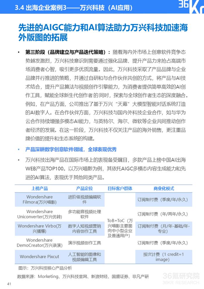 2024年中国产业出海发展研究报告｜36氪研究院