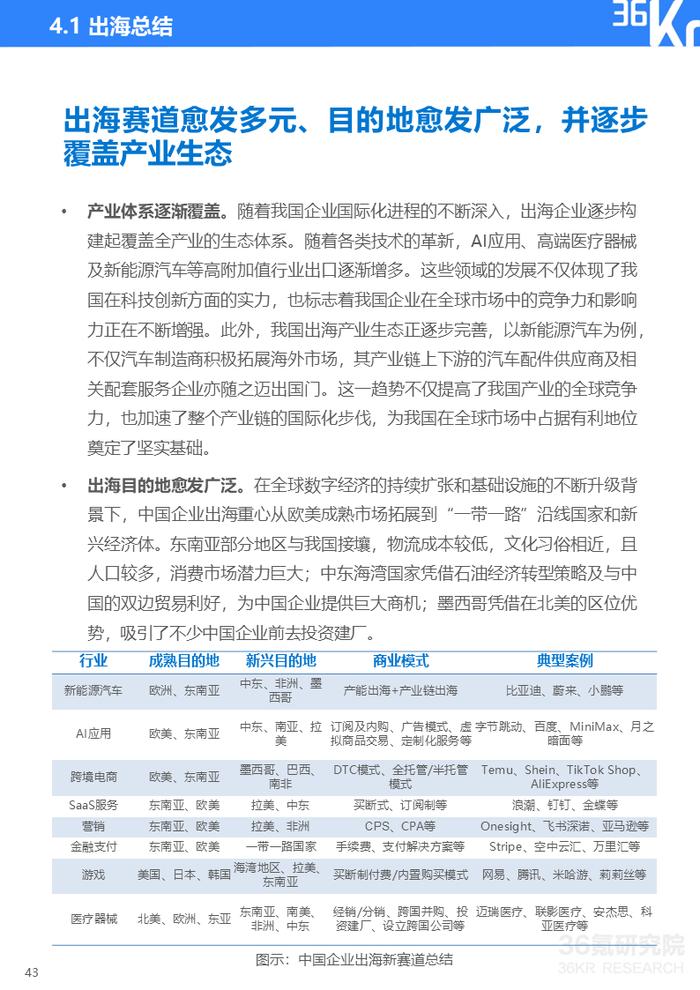 2024年中国产业出海发展研究报告｜36氪研究院