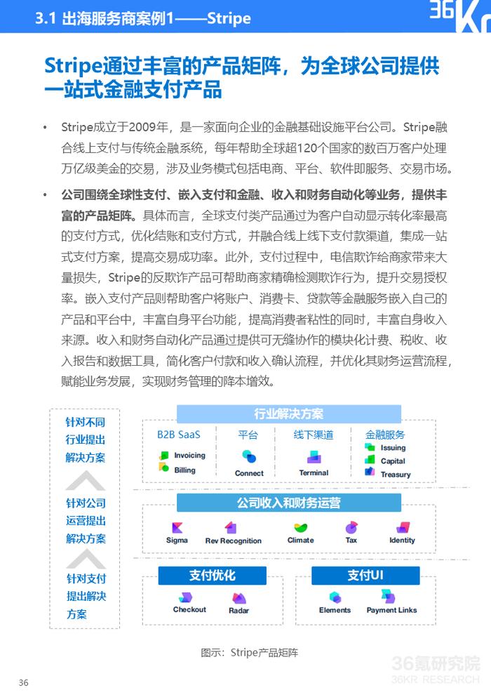 2024年中国产业出海发展研究报告｜36氪研究院