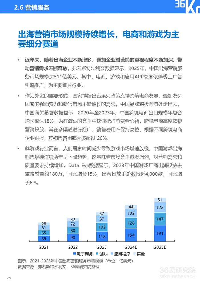 2024年中国产业出海发展研究报告｜36氪研究院