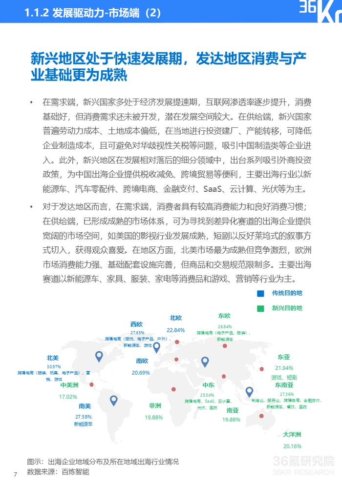 2024年中国产业出海发展研究报告｜36氪研究院