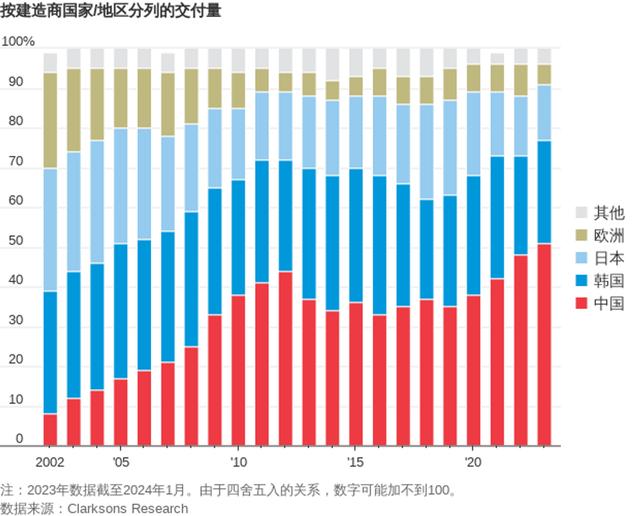 裘德·罗素：“组建一支美国商船队毫无必要”，但现在他们后悔了