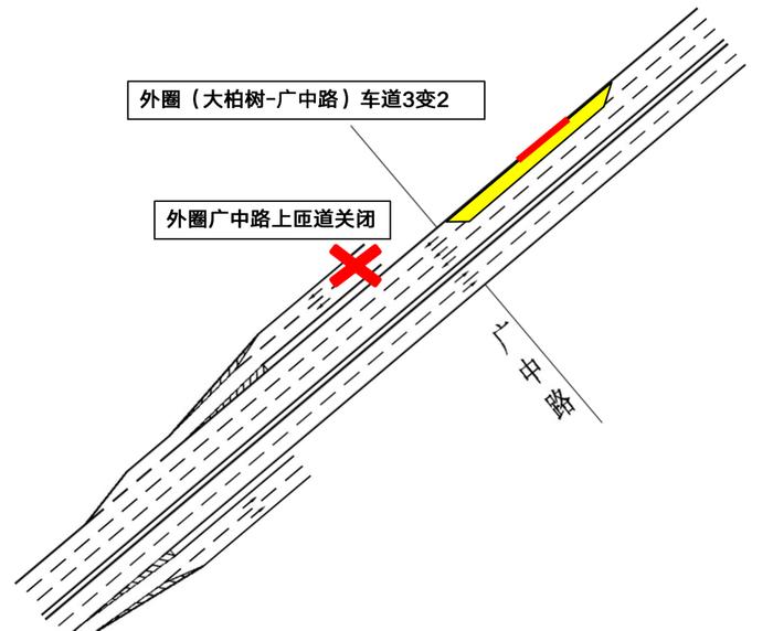 内环高架设施提升及功能完善工程三期（沪太路至中山北二路）第二阶段启动，相关交通组织调整