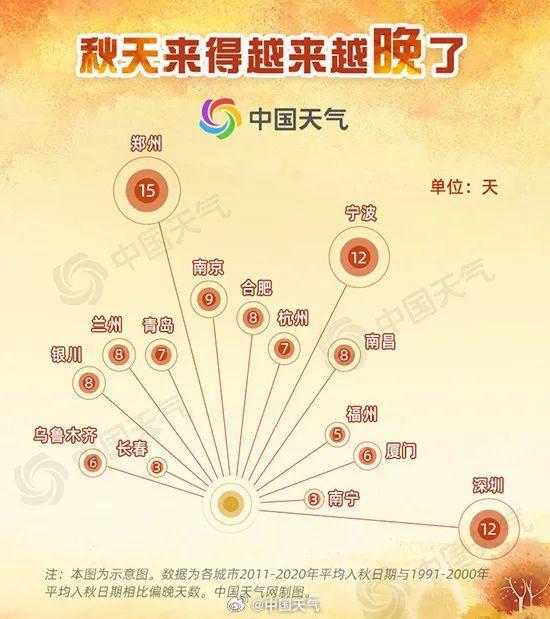 确认了，影响宁波！最新公布：幅度最大，超过10天……