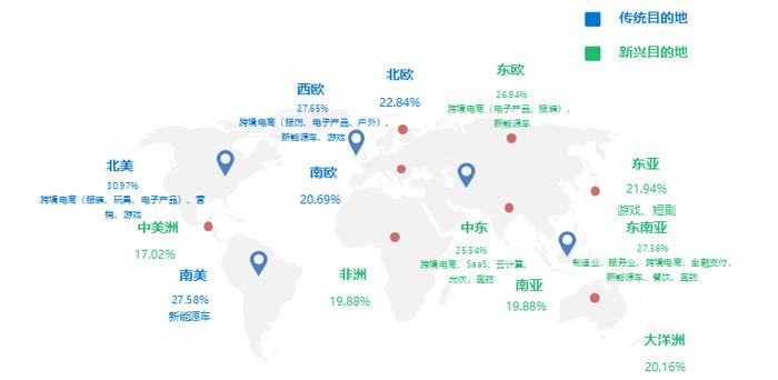 2024年中国产业出海发展研究报告｜36氪研究院