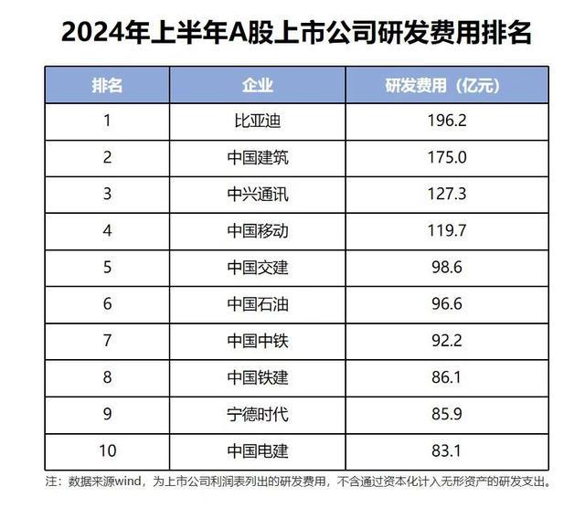 比亚迪单车利润 仅排名第四？到底是因为什么？