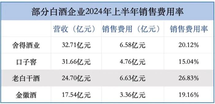 第二大市场增速放缓，经销商大变？老白干回应了｜直击业绩会