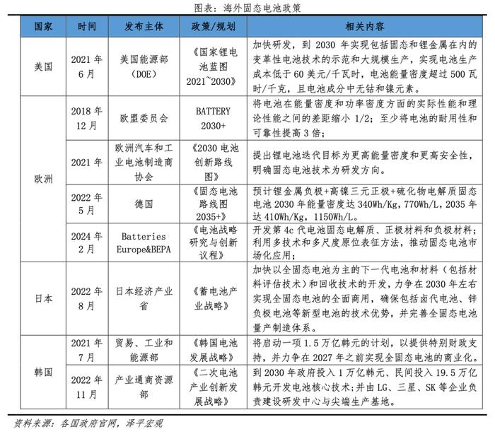 固态电池研究报告：锂电颠覆性革命