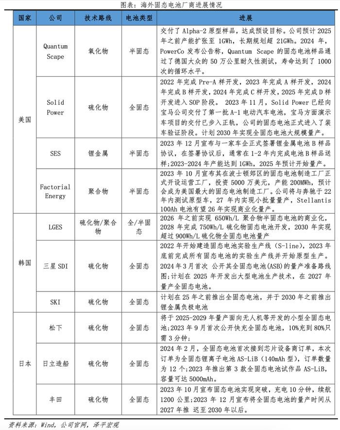 固态电池研究报告：锂电颠覆性革命