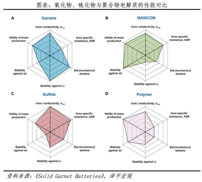 固态电池研究报告：锂电颠覆性革命