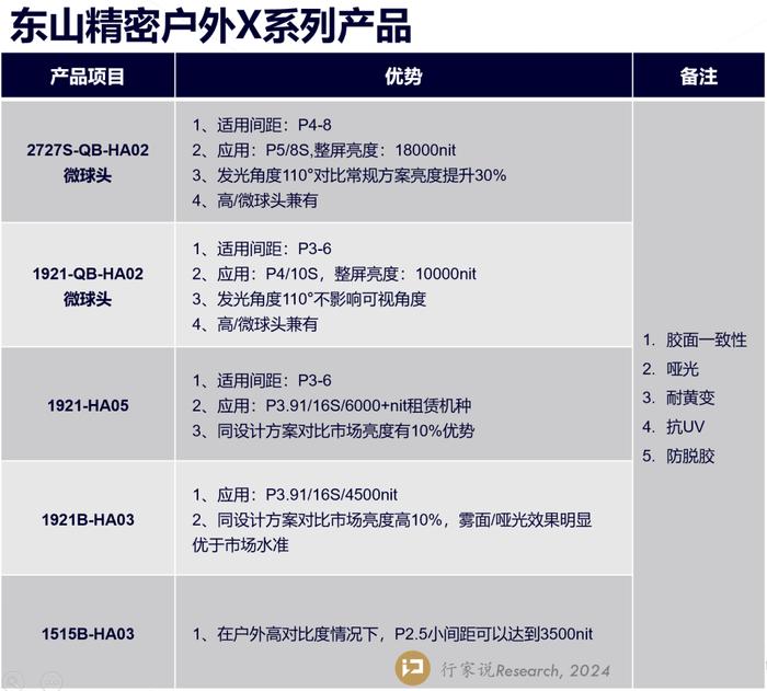 东山精密全新高端LED系列产品登场