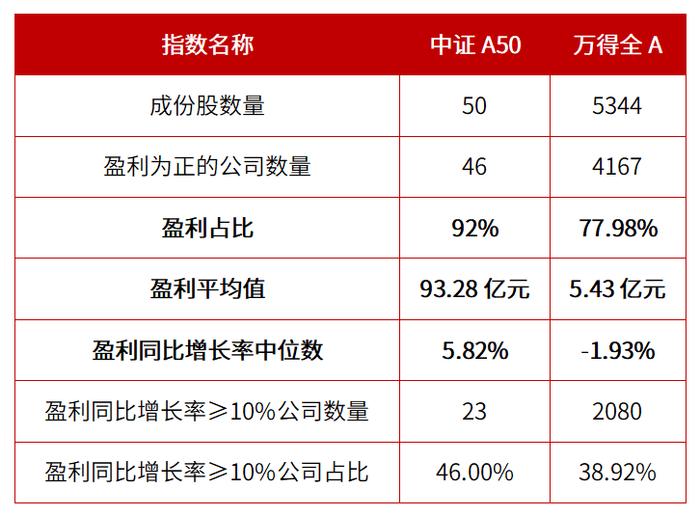 “链主”企业领跑，如何分享发展红利？