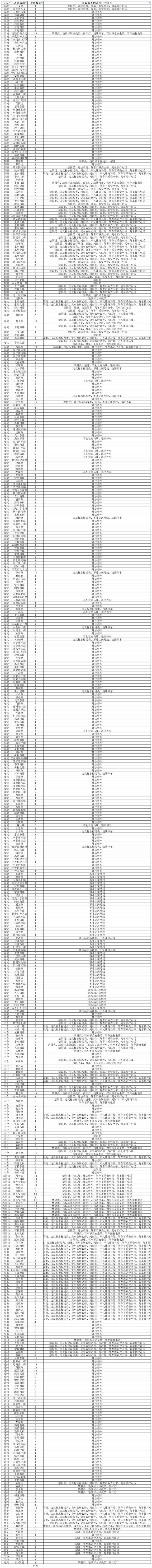 北京交管部门：新增1481个“探头”，在这些路段