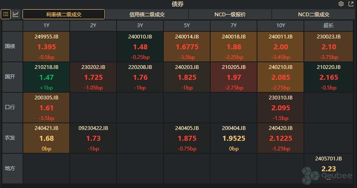 官宣将降准50BP，释放万亿元流动性，债市、股市影响几何？