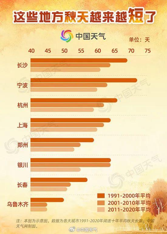 确认了，影响宁波！最新公布：幅度最大，超过10天……