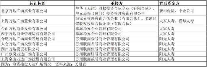 万达​突发！南京万达茂被卖了