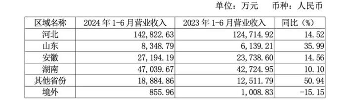 第二大市场增速放缓，经销商大变？老白干回应了｜直击业绩会