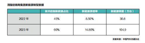 经销商转型系列2：逾半经销商亏损倒逼厂商关系重构，精耕细作与营销创新才是突围利器