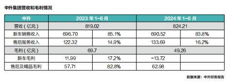 经销商转型系列2：逾半经销商亏损倒逼厂商关系重构，精耕细作与营销创新才是突围利器