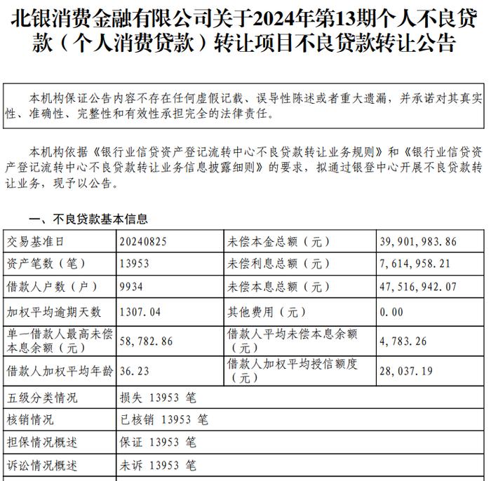 北银消金0.26折起拍个贷不良资产