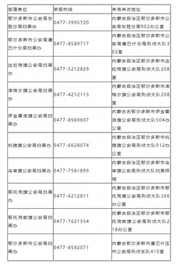 内蒙古鄂尔多斯市公安局：公开征集“村霸”“乡霸”“沙霸”“矿霸”“行霸”“市霸”等突出黑恶线索