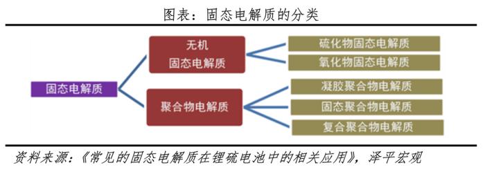 固态电池研究报告：锂电颠覆性革命