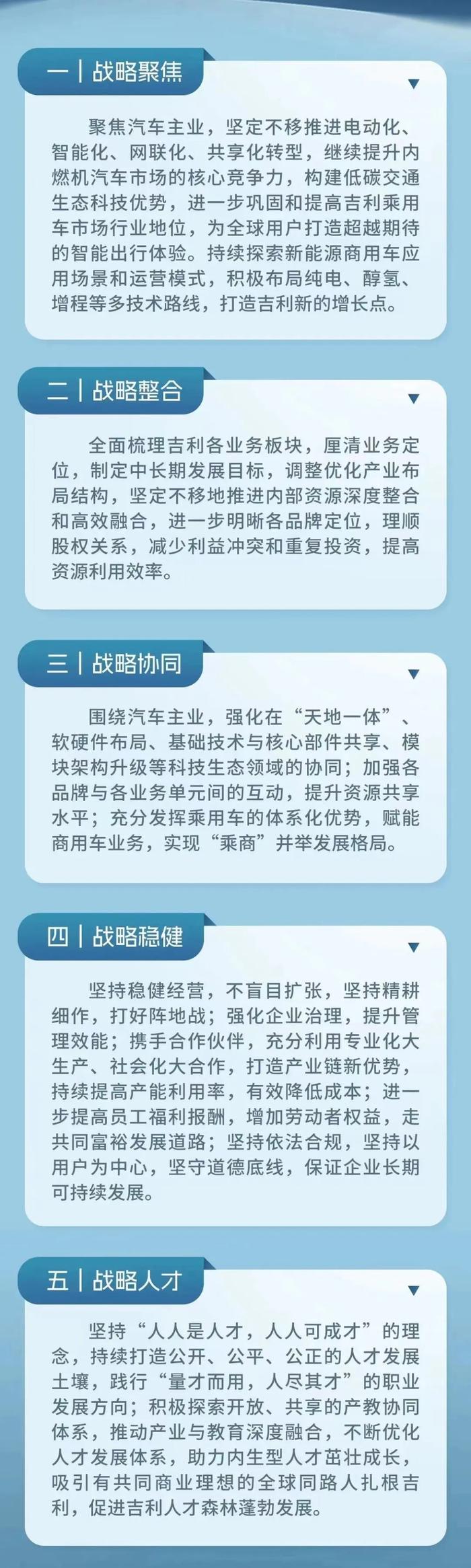 智库说｜《台州宣言》虽迟犹至，吉利应该学习特斯拉和比亚迪！