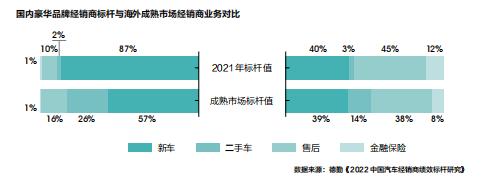 经销商转型系列2：逾半经销商亏损倒逼厂商关系重构，精耕细作与营销创新才是突围利器