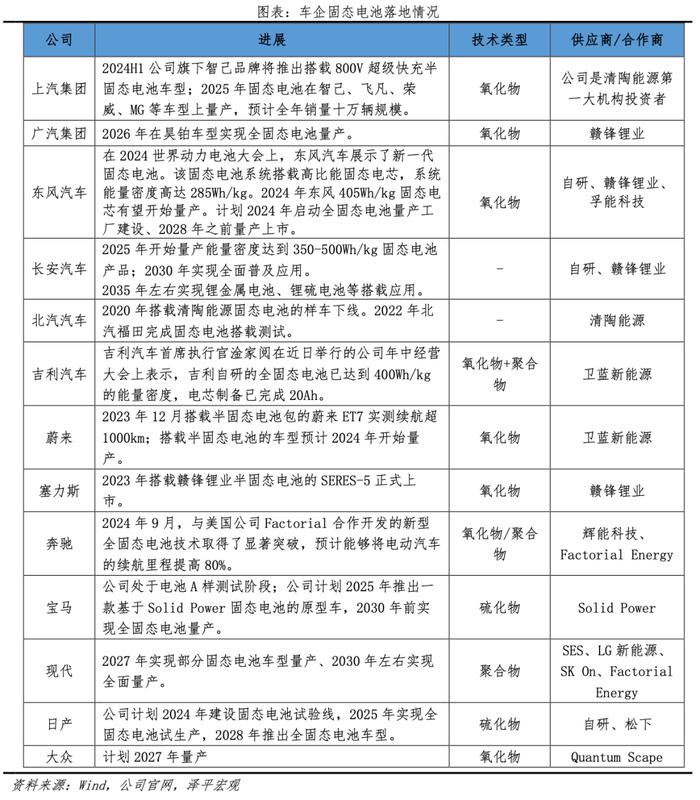 固态电池研究报告：锂电颠覆性革命