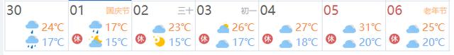 仅4℃！湖北国庆要进入“过冬模式”了吗？