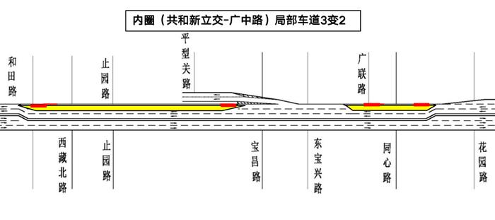 内环高架设施提升及功能完善工程三期（沪太路至中山北二路）第二阶段启动，相关交通组织调整