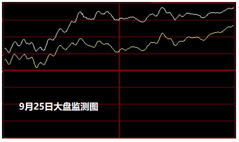 9月25日大盘监测图 第3张 9月25日大盘监测图 第3张