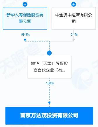 万达​突发！南京万达茂被卖了