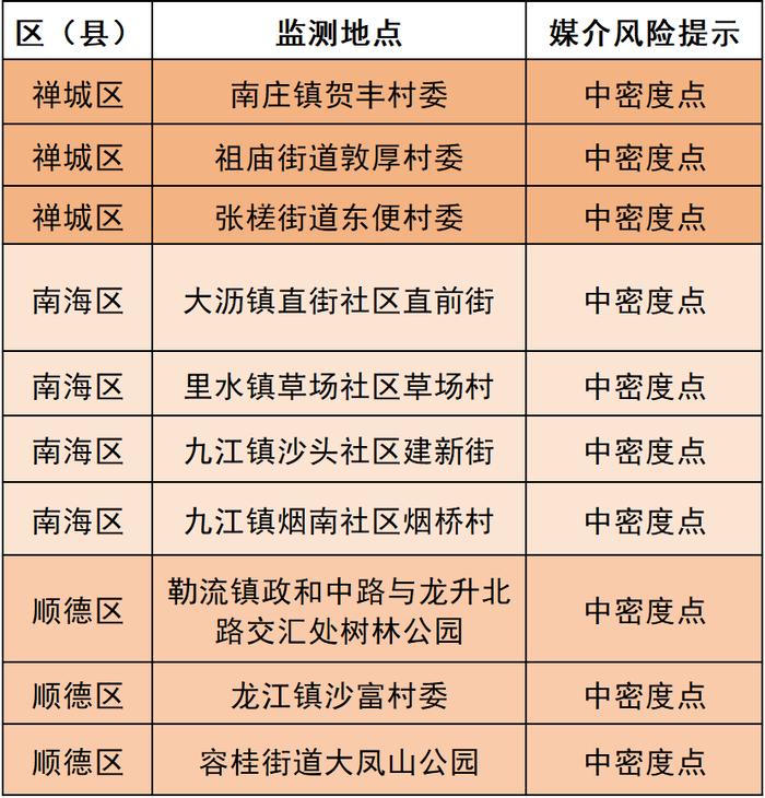 涉11区106个街镇！广州疾控：这些区域存在传播风险