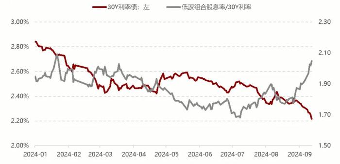 对红利资产not sure？不妨以史为鉴看看隔壁邻居