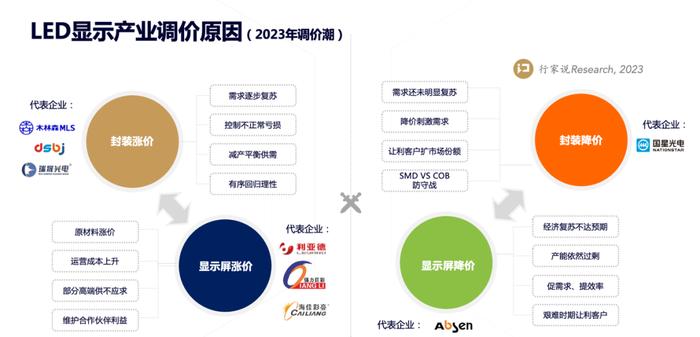 LED显示屏产业：风平浪静的背后